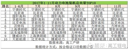 高工锂电: 【镭煜科技聚焦】中国软包动力电池龙头&ldquo;虚位以待&rdquo; 谁最有资格坐上宝座? 摘要 GGII分析认为,当前国内动力电池竞争格局中,方形仍占据大部分市场。软包电池若想破除方形&ldquo;挤压&rdquo;势力,充分发挥安全 - 雪球